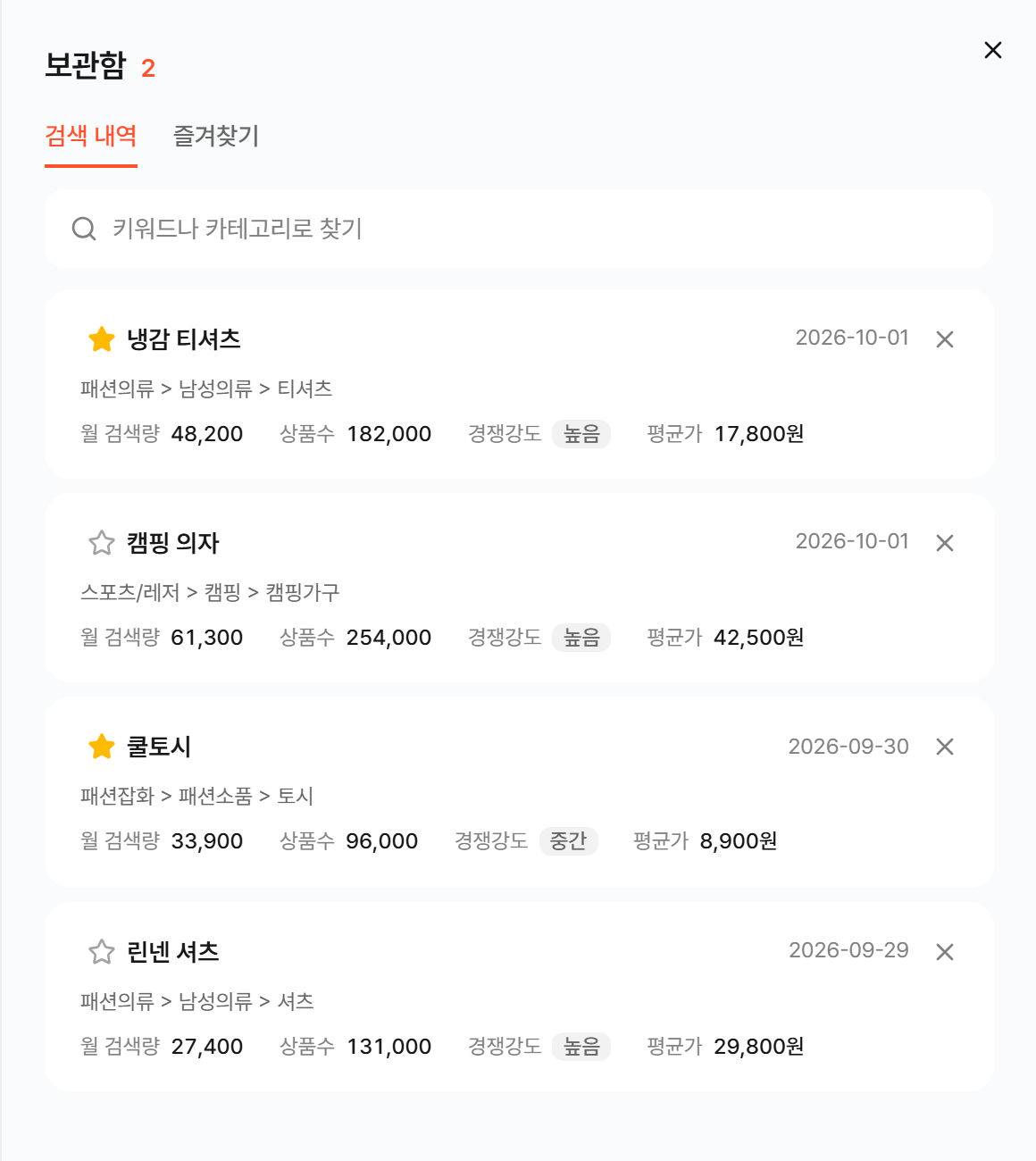보관함 서랍. 검색 내역 탭에 키워드 카드가 날짜순으로 쌓이고, 카드마다 별, 카테고리, 월 검색량, 상품수, 경쟁강도, 평균가가 표시됨