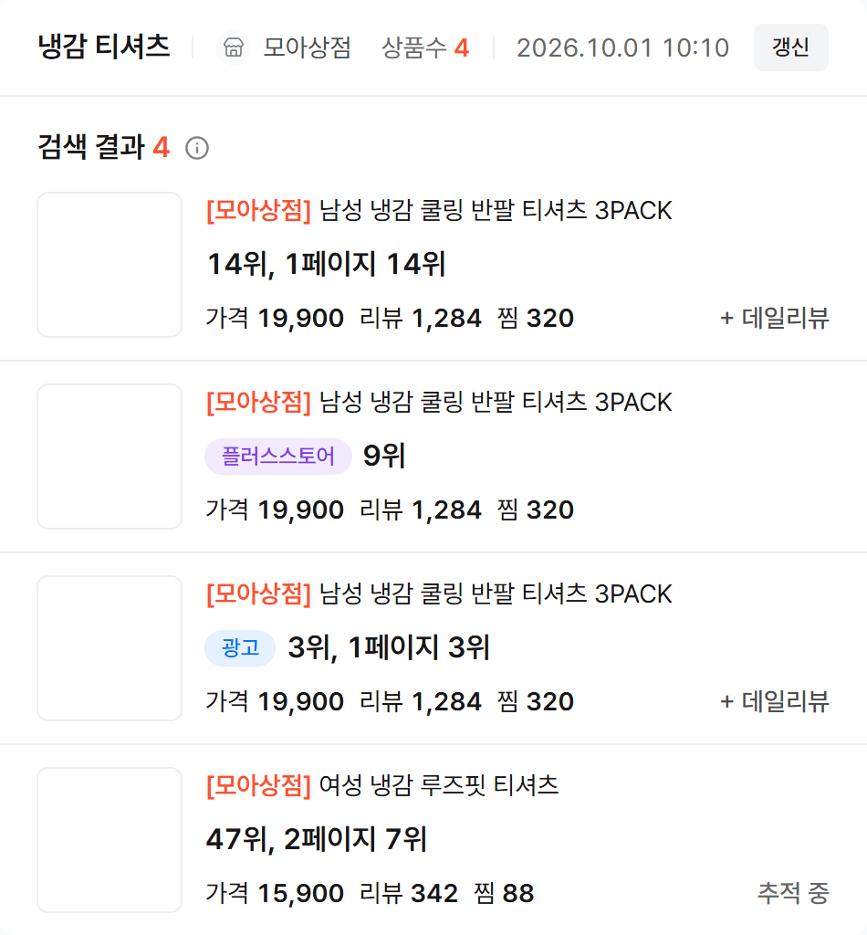 실시간 검색 결과. 같은 상품이 일반 노출 14위, 플러스스토어 9위, 광고 3위의 세 줄로 나오고, 마지막 줄의 다른 상품에는 추적 중 표시가 붙음